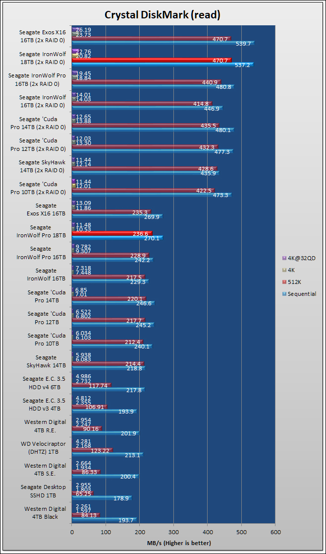 Seagate IronWolf Pro 18TB Review 69