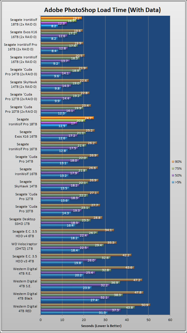 Seagate IronWolf Pro 18TB Review 545