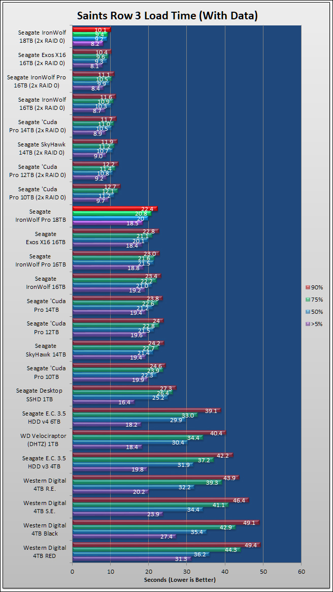 Seagate IronWolf Pro 18TB Review 84