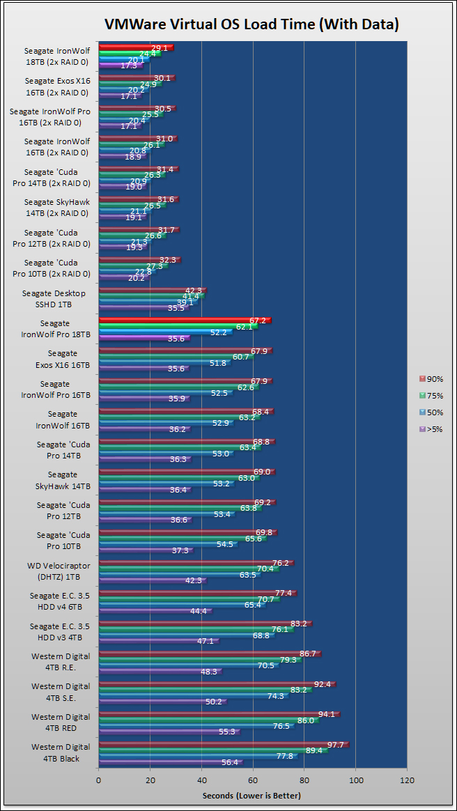 Seagate IronWolf Pro 18TB Review 544