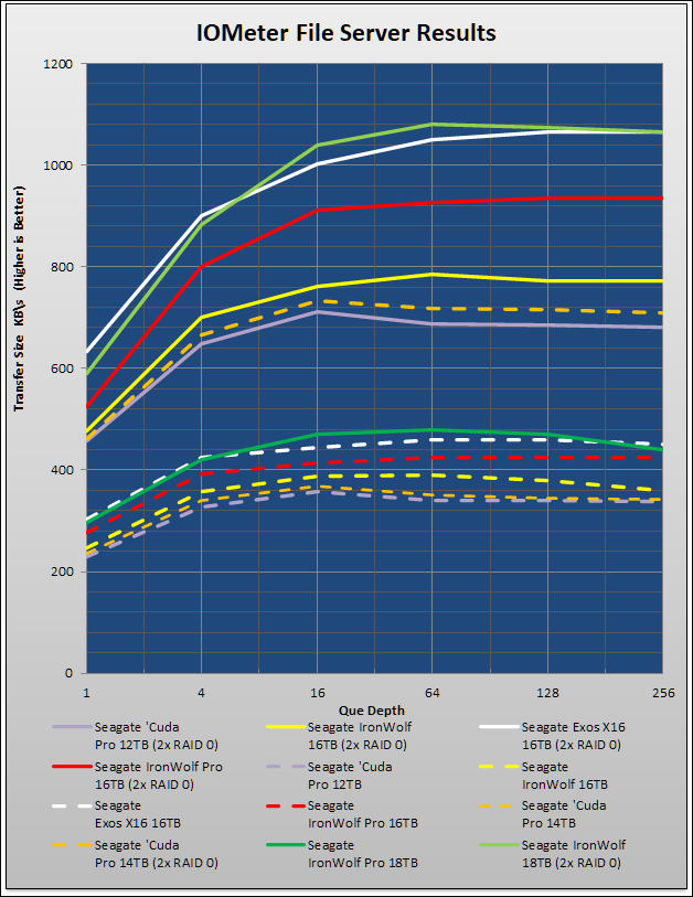 Seagate IronWolf Pro 18TB Review 73