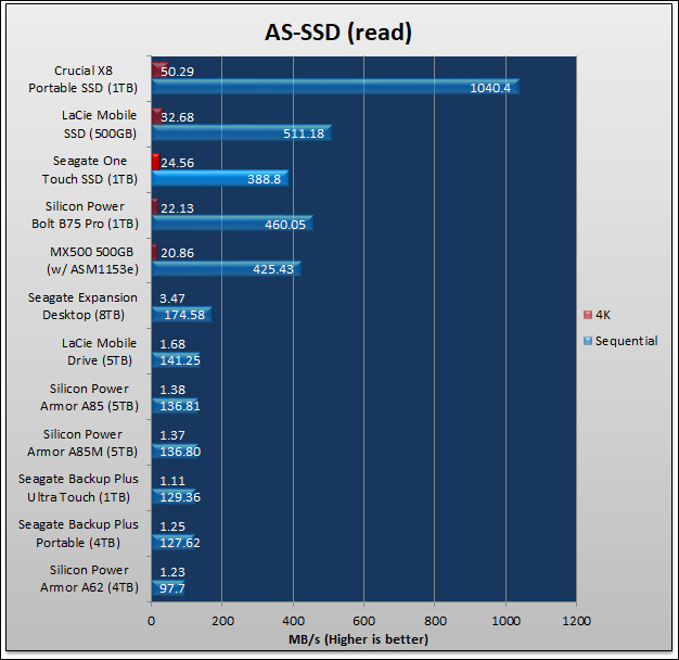 Seagate One Touch SSD 1TB Review 516