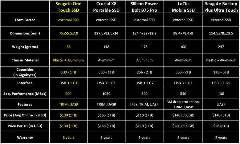 Seagate One Touch SSD 1TB Review 86