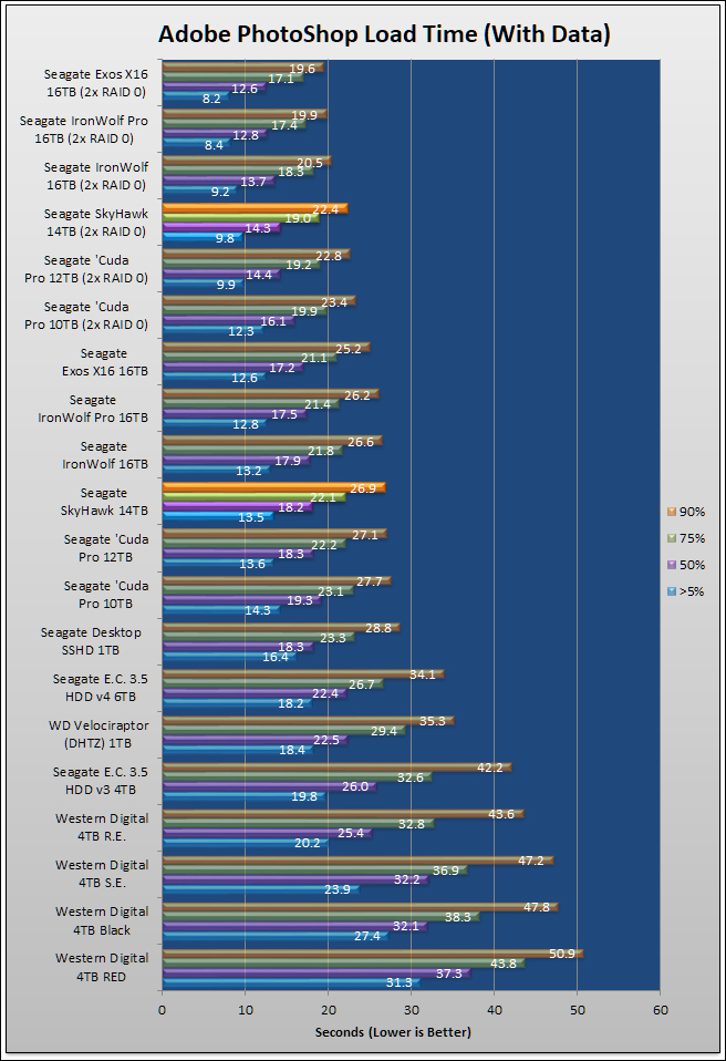 Seagate SkyHawk 14TB Review 636