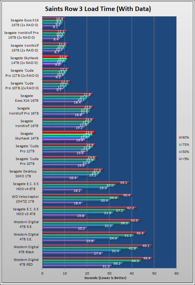 Seagate SkyHawk 14TB Review 89