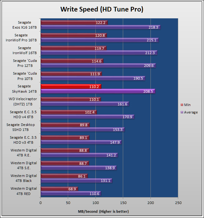 Seagate SkyHawk 14TB Review 619