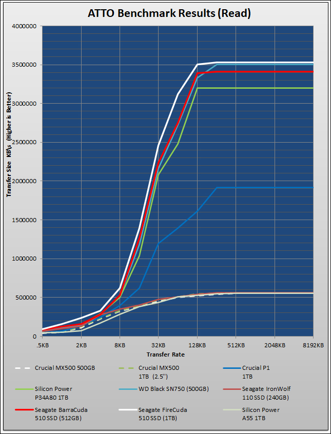 Silicon Power A55 M.2 1TB 328