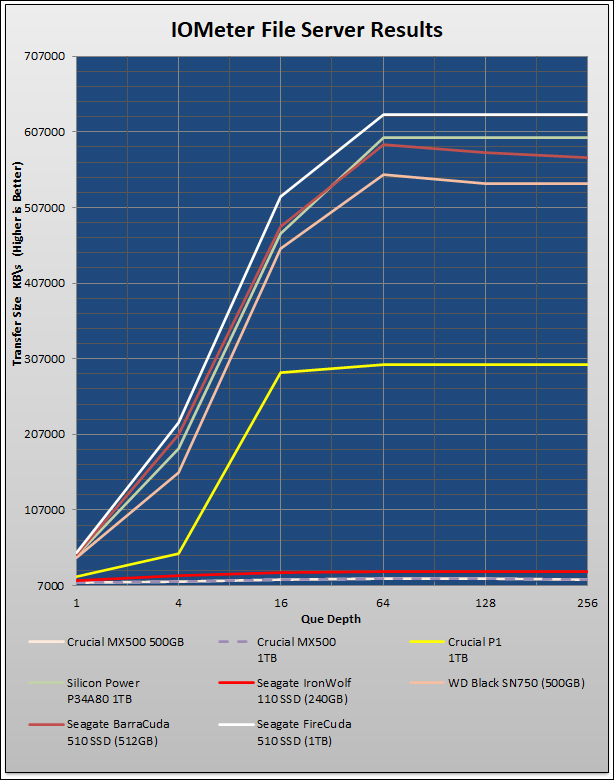 Silicon Power A55 M.2 1TB 161