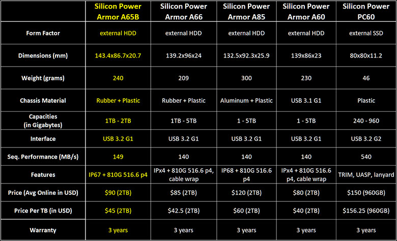 Silicon Power Armor A65B Review 29