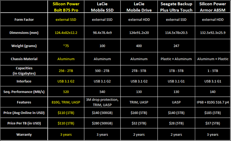 Silicon Power Bolt B75 Pro Review 609