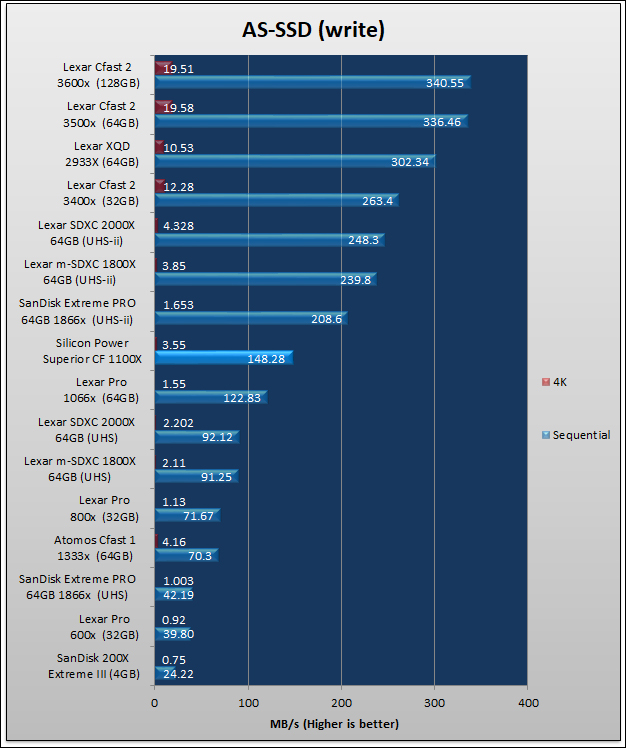 Silicon Powers Superior 1100X CF 31