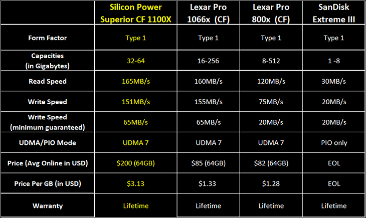 Silicon Powers Superior 1100X CF 19