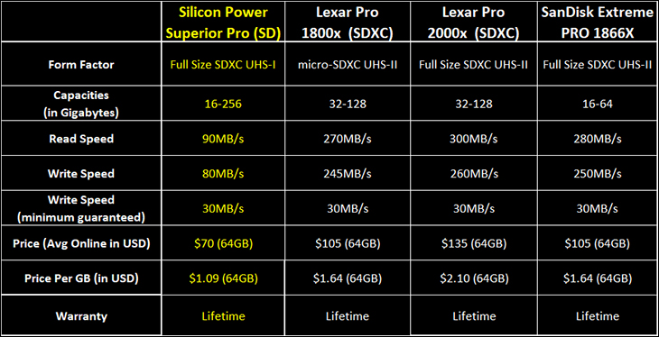 Silicon Power Superior Pro int - Silicon Power Superior Pro (SD) An impressive mainstream SD Card