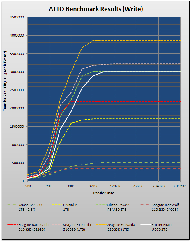 Silicon Power UD70 2TB Review 122