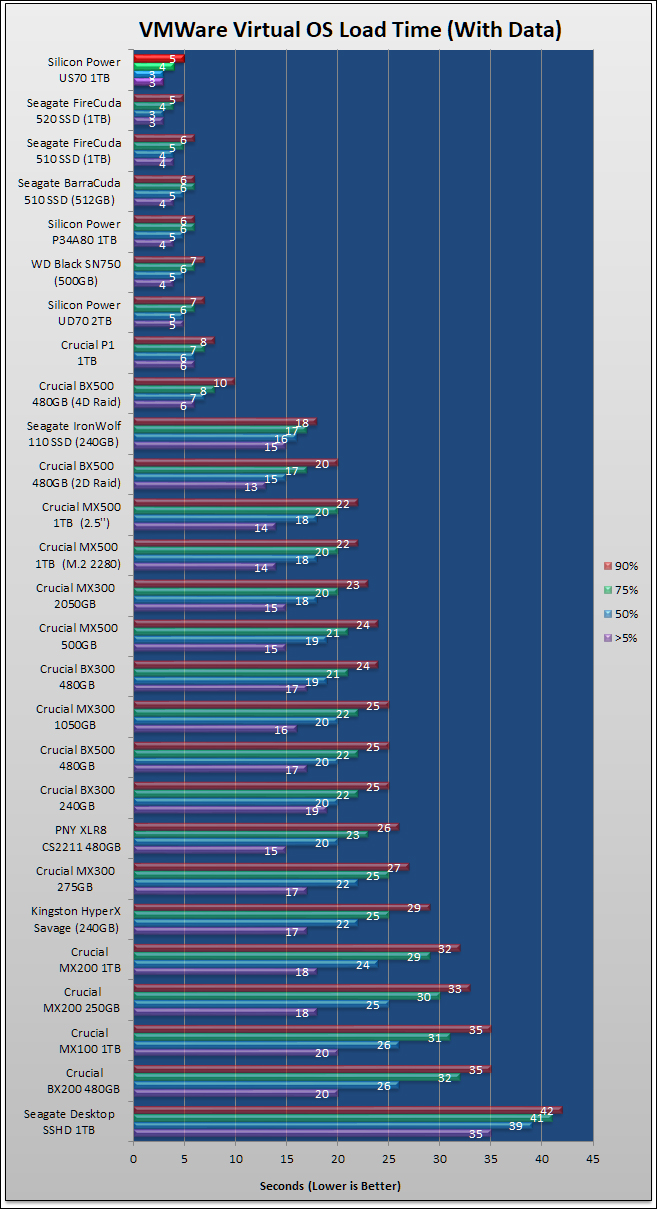 Silicon Power US70 1TB Review 69