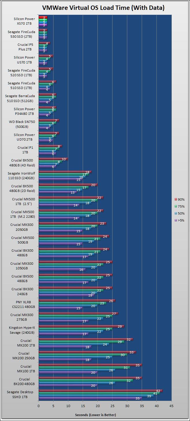 Silicon Power XS70 1TB Review 90