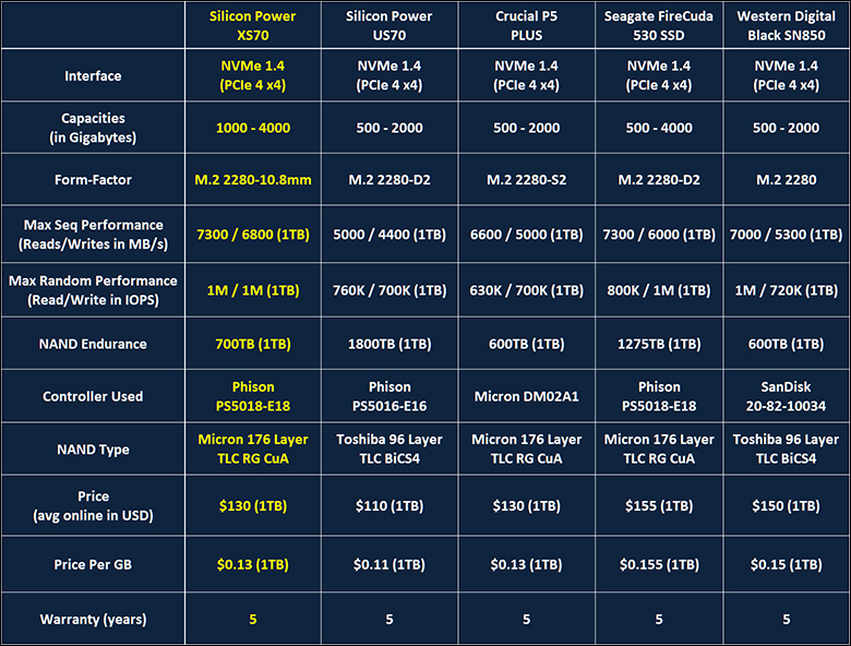 Silicon Power XS70 1TB Review 624