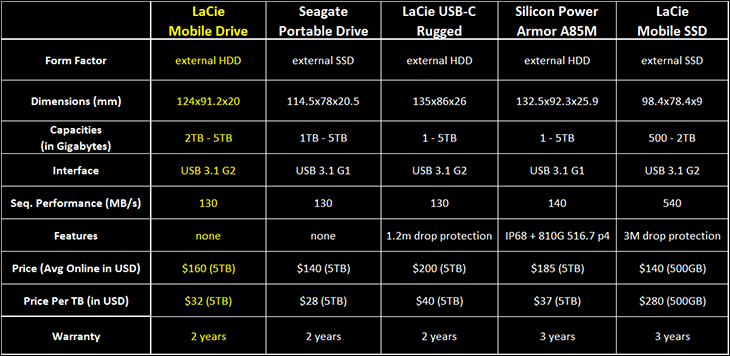 LaCie Mobile Drive 5TB Review 243