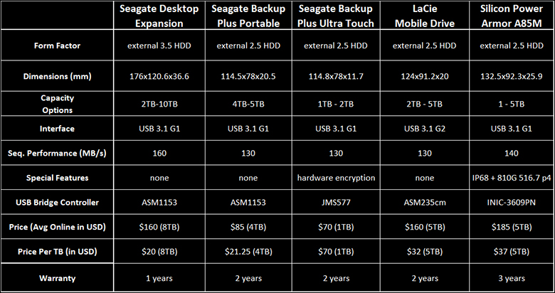 Seagate Desktop Expansion 8TB Review 265