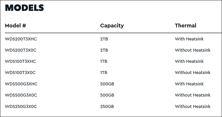 W.D. SN750 500GB Review 583