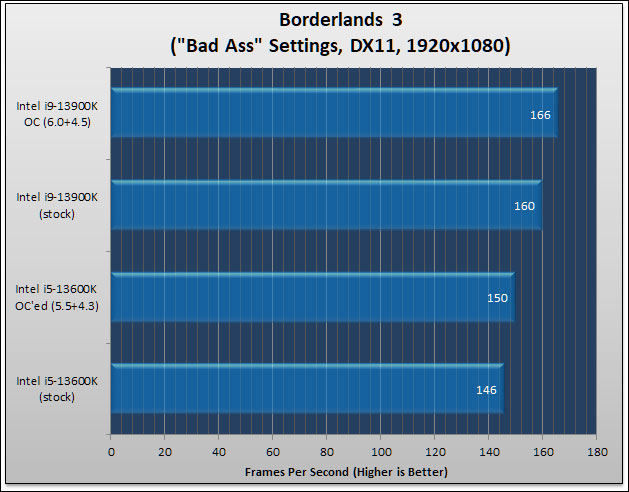 MSI MPG Z790 CARBON WIFI Review 146