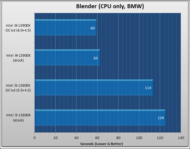 MSI MPG Z790 CARBON WIFI Review 226