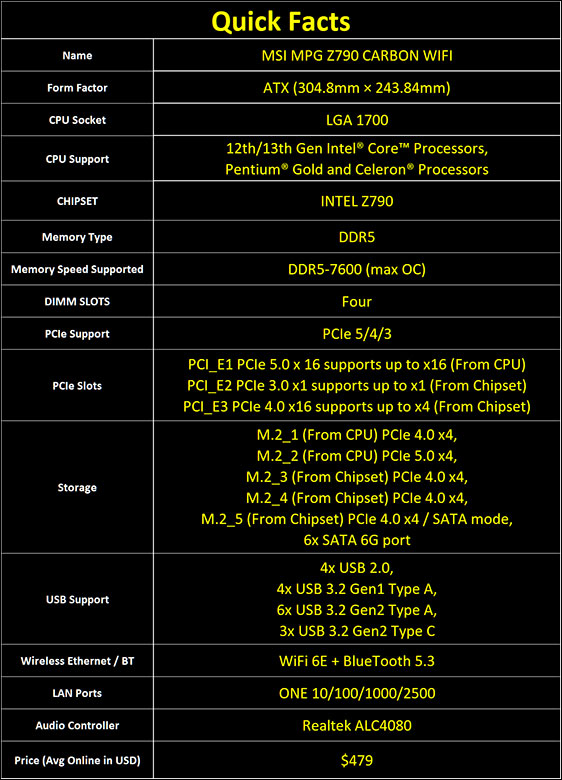 MSI MPG Z790 CARBON WIFI Review 170