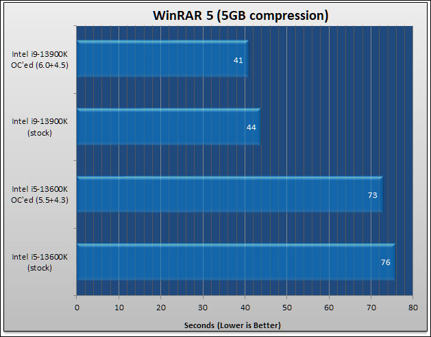 MSI MPG Z790 CARBON WIFI Review 235