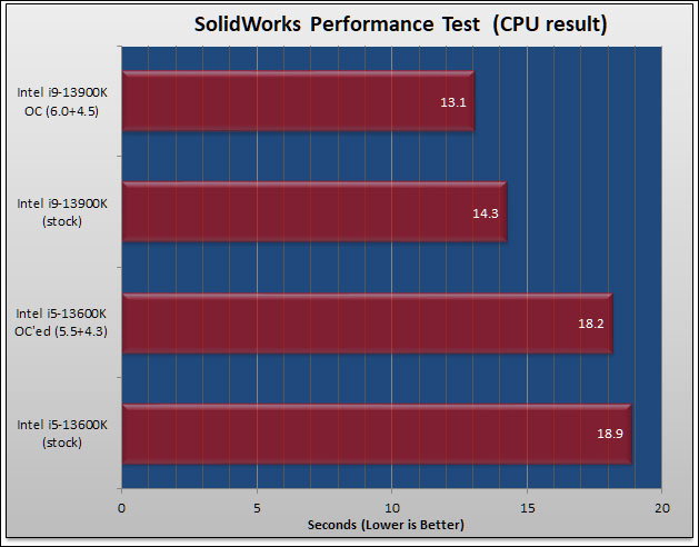 MSI MPG Z790 CARBON WIFI Review 141