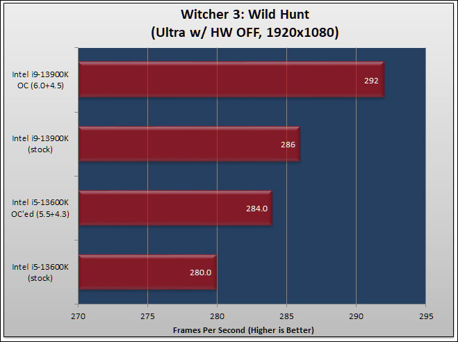 MSI MPG Z790 CARBON WIFI Review 354