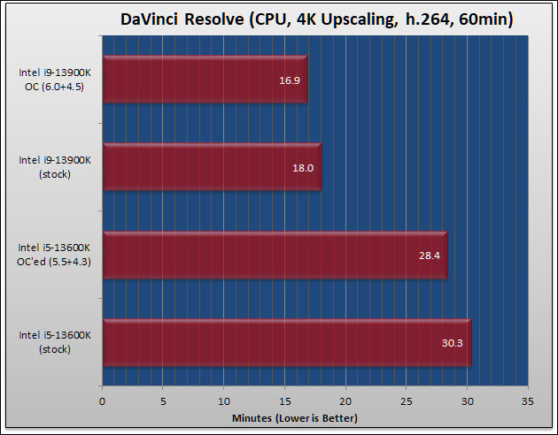 MSI MPG Z790 CARBON WIFI Review 137