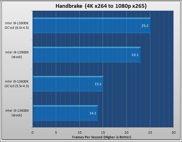 MSI MPG Z790 CARBON WIFI Review 138