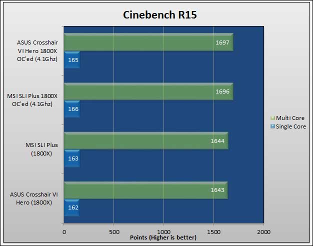 MSI X370 SLI Plus Review 490