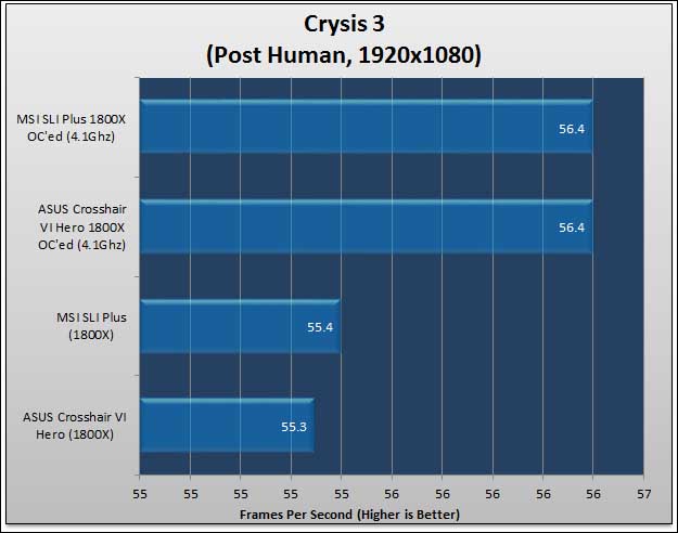 MSI X370 SLI Plus Review 496