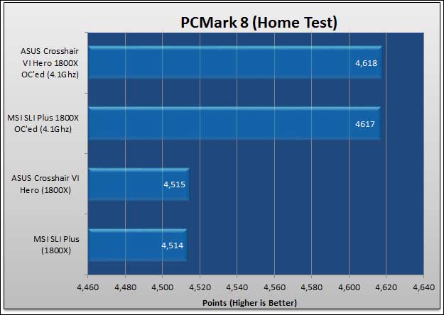 MSI X370 SLI Plus Review 492