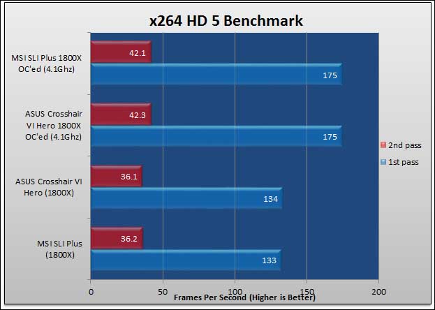 MSI X370 SLI Plus Review 500