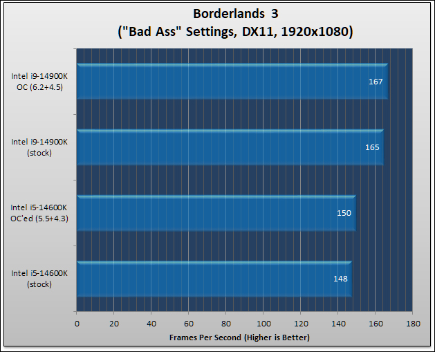 MSI MPG Z790 EDGE Ti Max WiFi Review 319