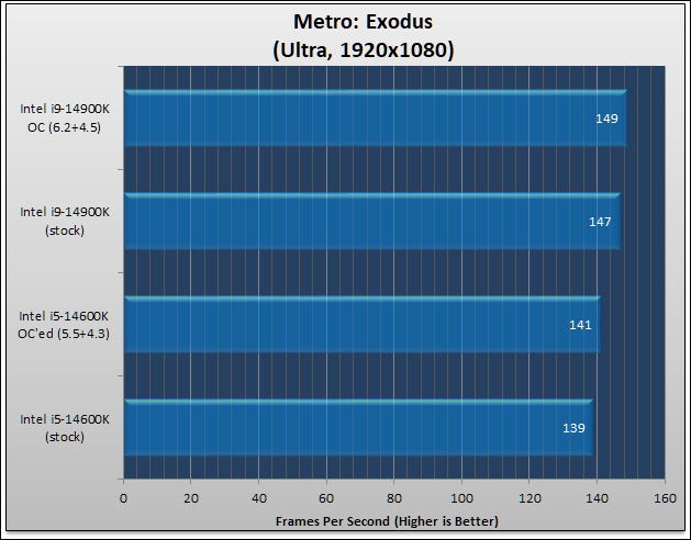 MSI MPG Z790 EDGE Ti Max WiFi Review 281