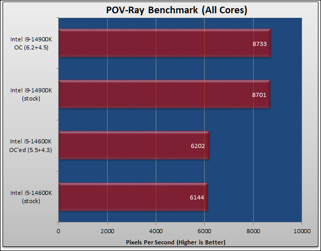 MSI MPG Z790 EDGE Ti Max WiFi Review 189