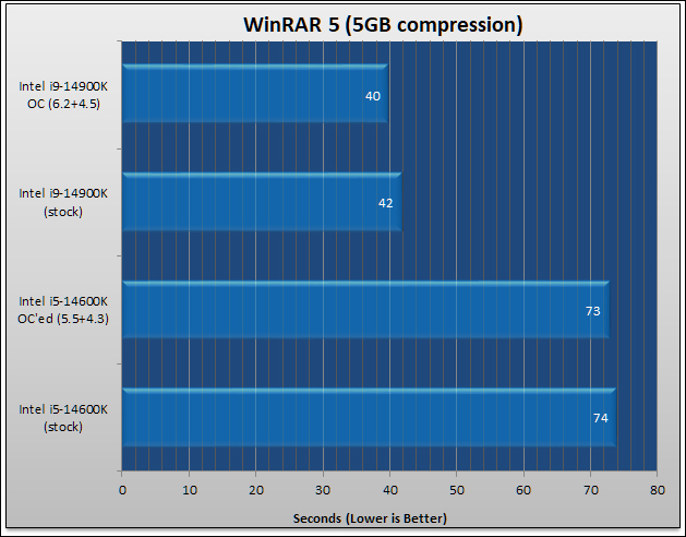 MSI MPG Z790 EDGE Ti Max WiFi Review 192