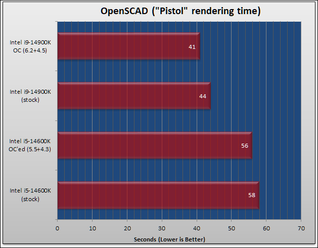 MSI MPG Z790 EDGE Ti Max WiFi Review 312