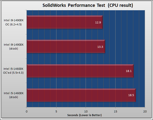 MSI MPG Z790 EDGE Ti Max WiFi Review 274