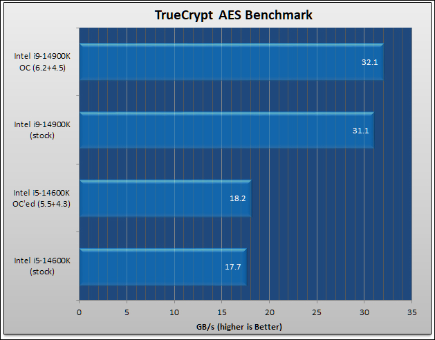 MSI MPG Z790 EDGE Ti Max WiFi Review 261