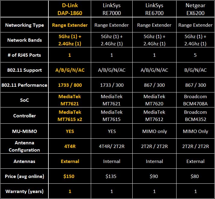 D-Link DAP-1860 2 D-Link DAP-1860 1