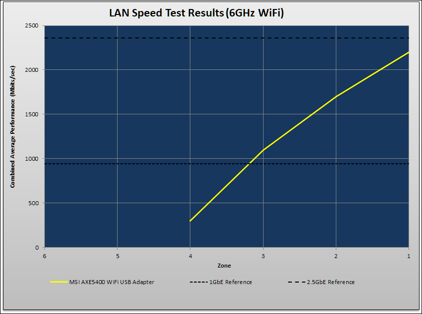 MSI Radix AXE6600 WiFi 6E Review 109