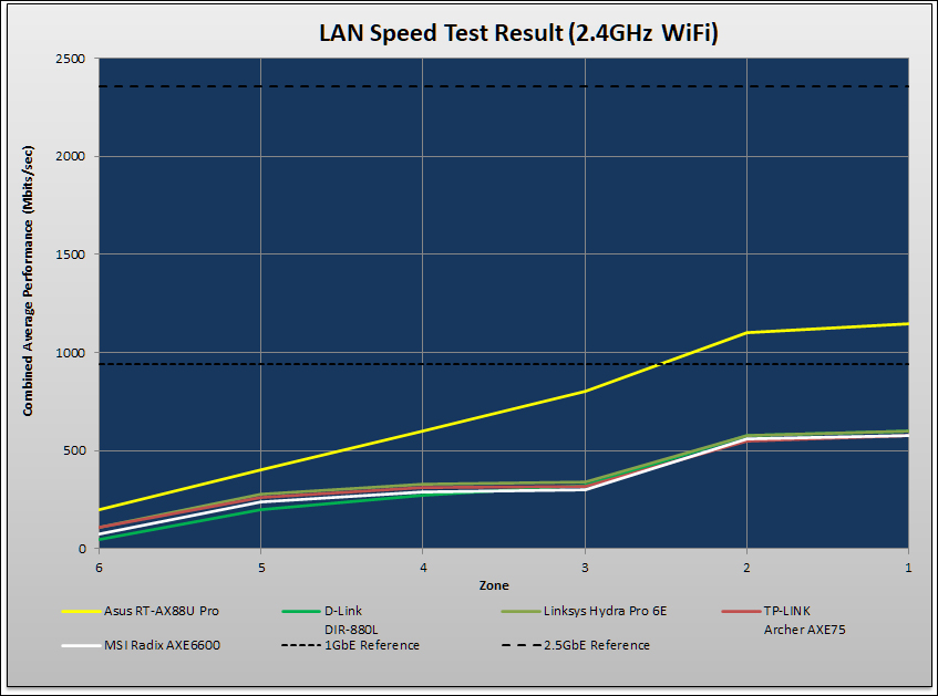 MSI Radix AXE6600 WiFi 6E Review 110