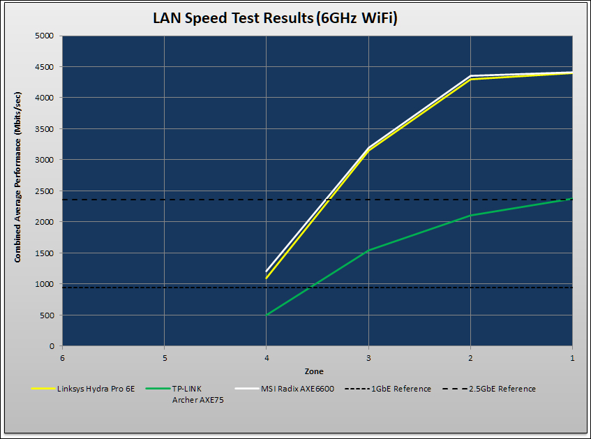 MSI Radix AXE6600 WiFi 6E Review 116