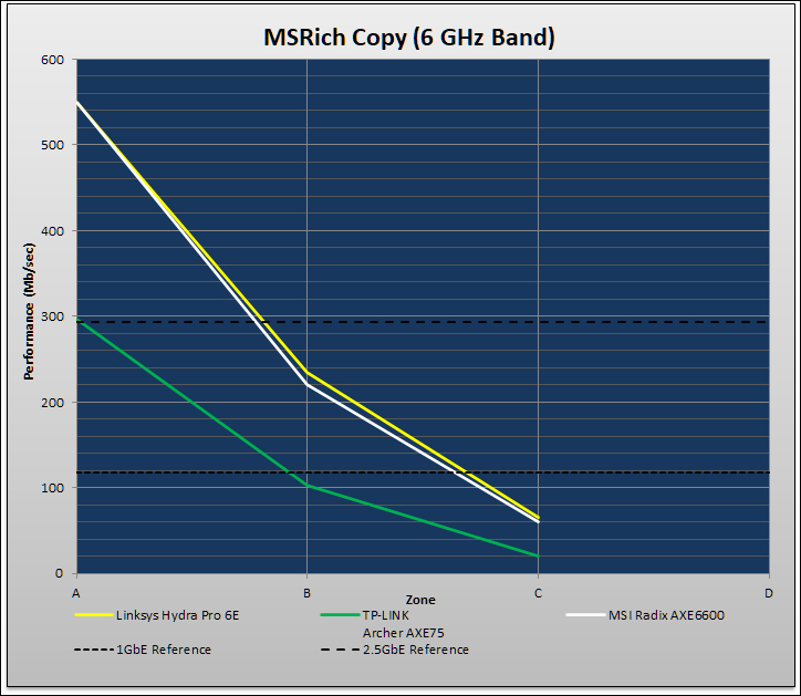 MSI Radix AXE6600 WiFi 6E Review 120