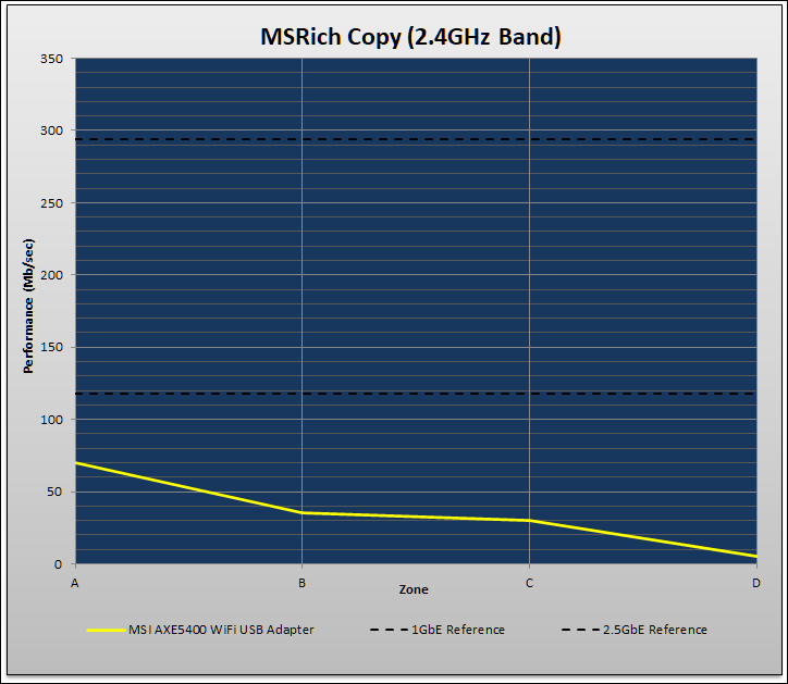 MSI Radix AXE6600 WiFi 6E Review 117