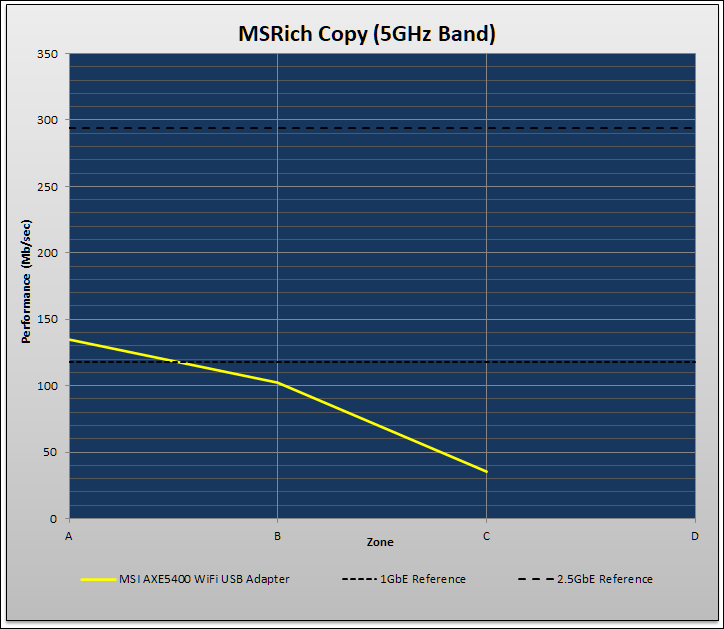 MSI Radix AXE6600 WiFi 6E Review 119